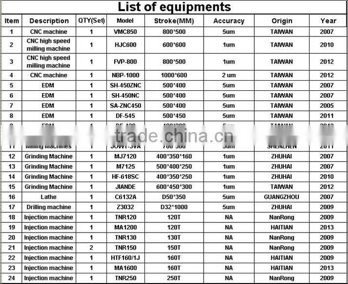 China making plastic injection LED housing moulds