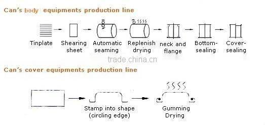 Original manufacturer semi-automatic food can seamer machine/can making machine