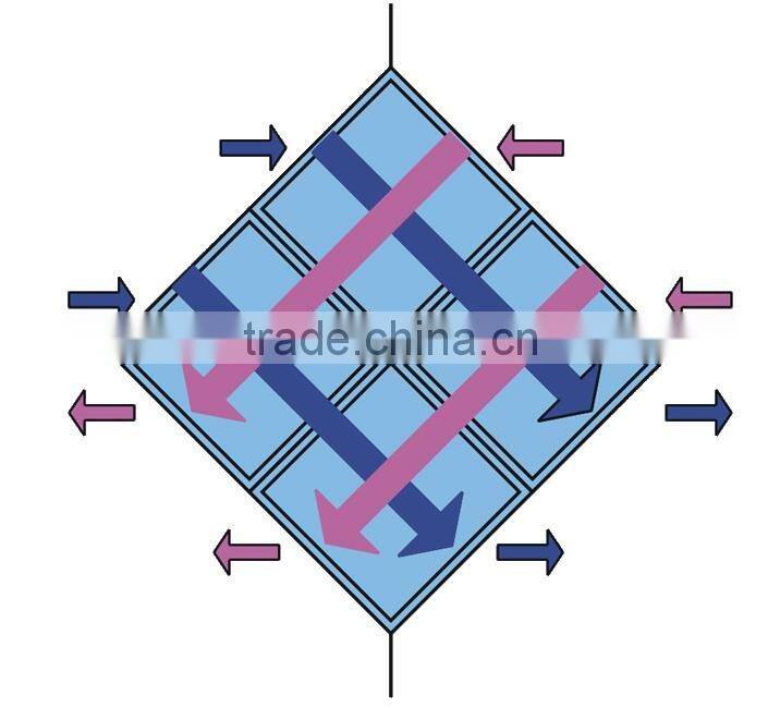air exchanger with Air heat exchanger core for heat recovery plate heat exchanger