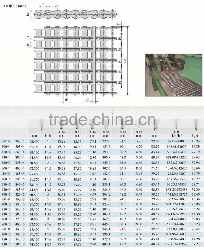 chain for petroleum equipment multiple standard oil field chain