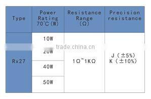 RX27 ceramic case balancing resistor