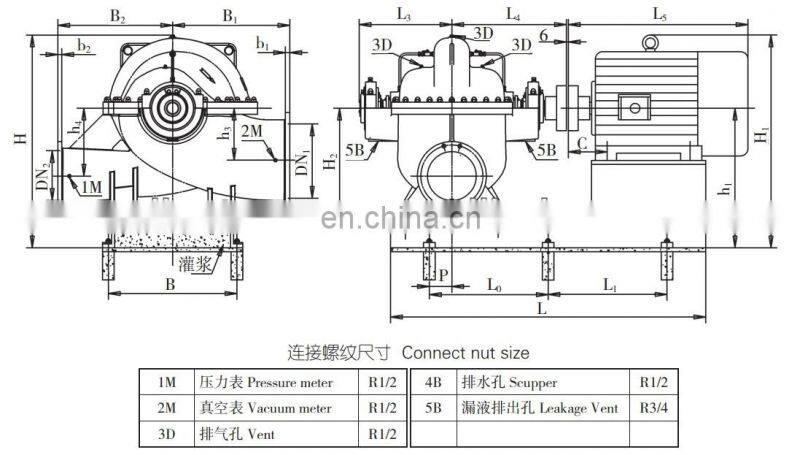S Series Agriculture Irrigation Water Pump