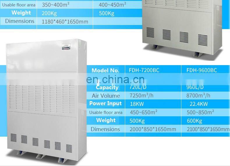 Portable Industrial Dehumidifier Manufacture