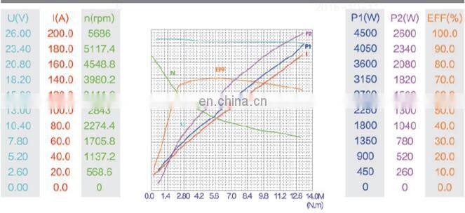electric motor 24v 2500w 24v 2.5kw hydraulic brush dc motor