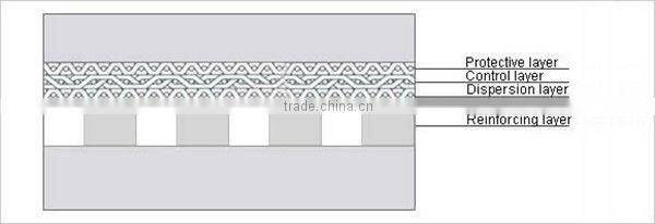 Stainless Steel 304 Sintered Wire Mesh Filter Element
