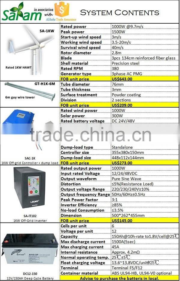 1KW horizontal wind generator for home