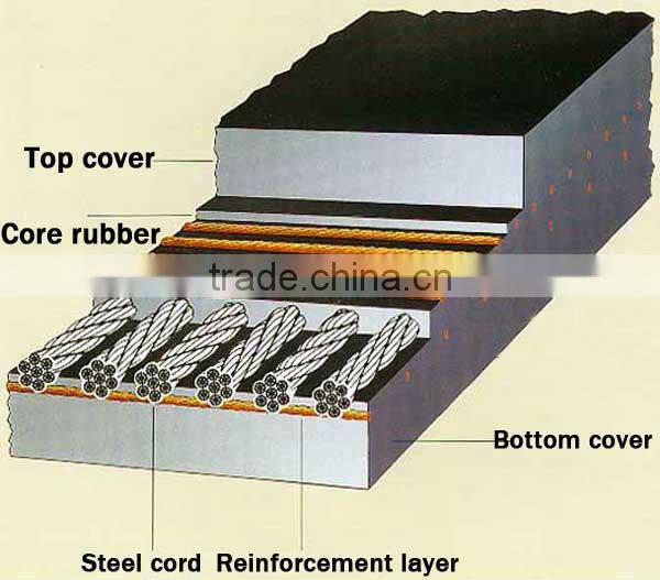 steel cord conveyor belt/china telescopic belt conveyor