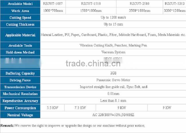 Leather cloth plastic glove cutting machine by oscillating knife