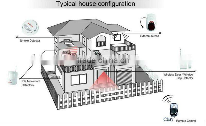 professional OEM/ODM tone GSM/PSTN sms gsm remote control Auto-Dial home security Alarm System with best price YL-007M2