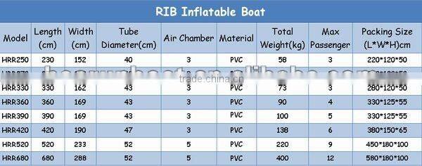 (CE)PVC Tube Fiberglass RIB Inflatable Boat