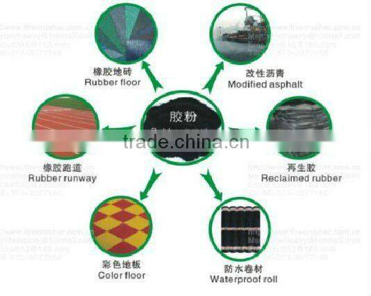 high quality waste tyre efficiency waste tyre recycling machinery for rubber powder