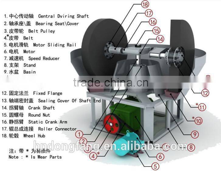 Henan Zhengzhou Dongfang and Best selling Gold mill