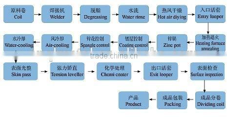 galvalume zinc alumium coated steel strip