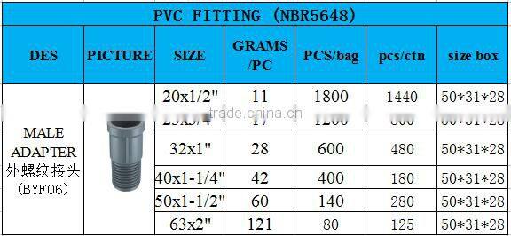 China manufacture plastic pipe fitting pvc male adapter