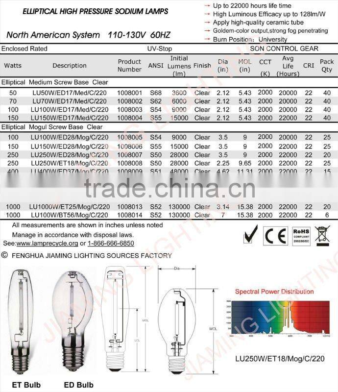 ANSI HPS Plant Grow lamp 600W