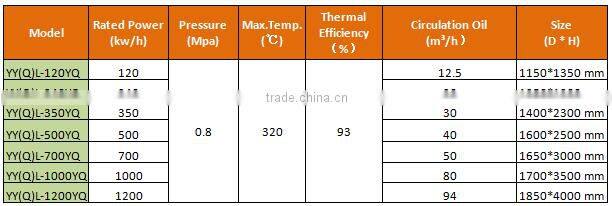 High Efficient Hot Oil Heating System Thermax Oil Boiler
