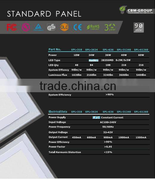 Brand new 120w led panel led grow light for wholesales