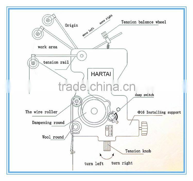 Magnetic wire winder for coil winding machine
