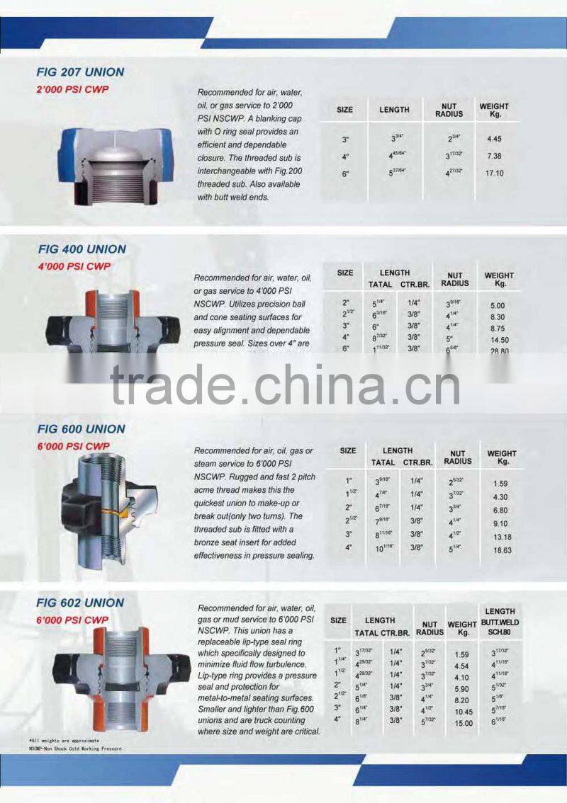 fig 1002carbon steel union