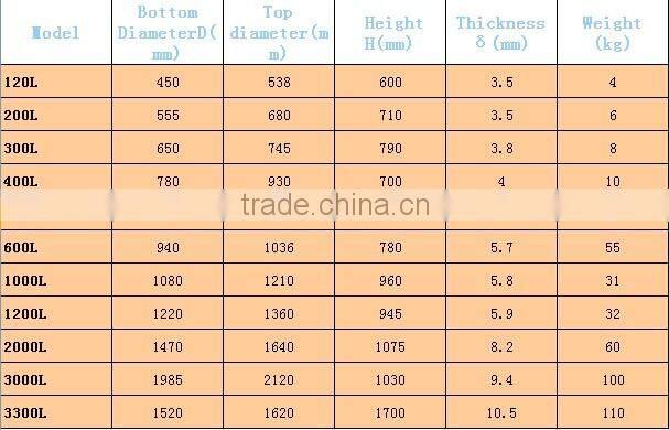 rotomolding plastic round fish aquarium tank
