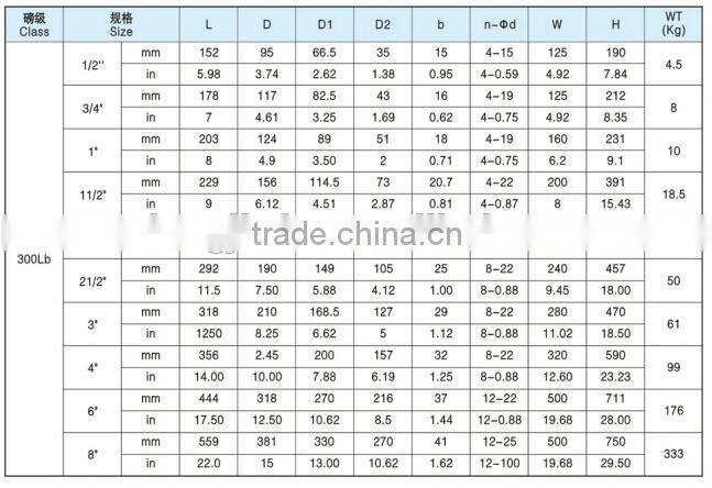 Marine Cast Steel API/JIS Flanged Stop Valve / Globe Valve from WenZhou