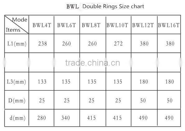 Hot sell Tower Crane Weight Limiter /Tower crane weight moment indicator BWL