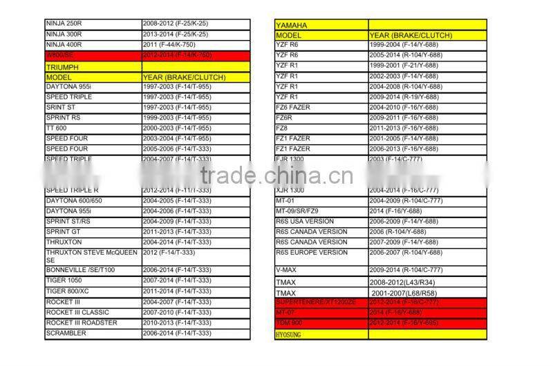 Aluminum Motocycle clutch brake lever for YAMAHA YZF R6 2005 2006 2007 2008 2009 2010 2011 2012&CNC &Adjustable