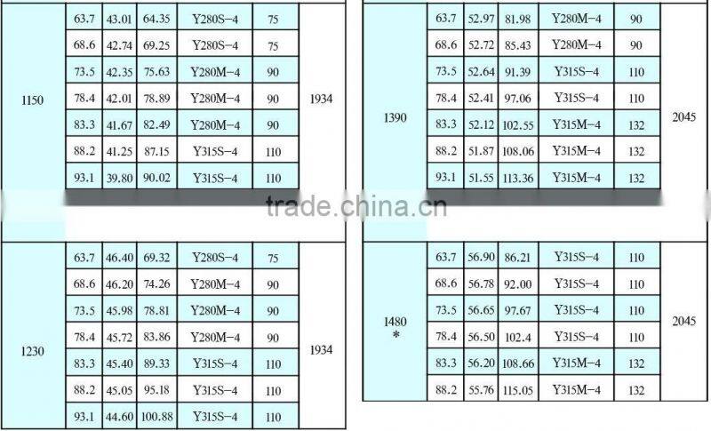 China Roots Blower(High Pressure Water-cooled )/ CE