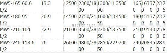 Furnace Scraps Handling Magnetic Chuck
