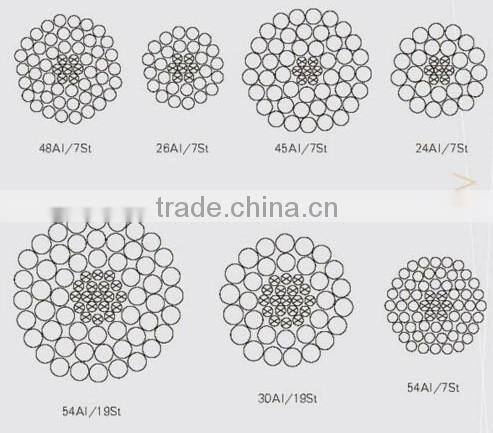 AAC Fly / bare aluminum conductor/ AAC aluminum conductor/ HDA conductor/ HD AA aluminum conductor