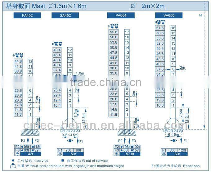 scm tower crane F0/23B