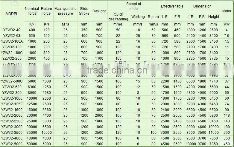 200 tons four column hydraulic press