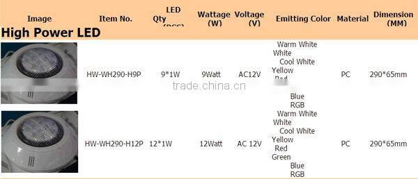 2014 New IP68 Underwater LED Swimming Pool Light