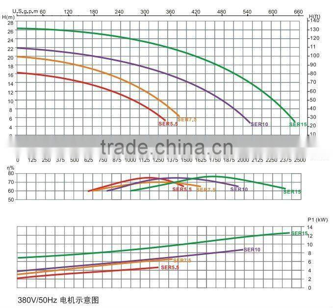 Easy maintenance waterproof water pump for swimming pool/Chinese hot sale swimming pool durable pump