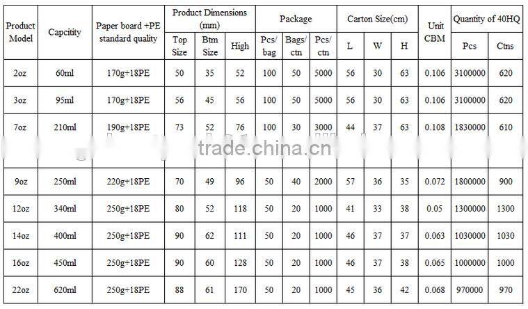 Hangzhou Lvyang/GoBest Fashionable design round colorful 3d wall paper popcorn cup for sale