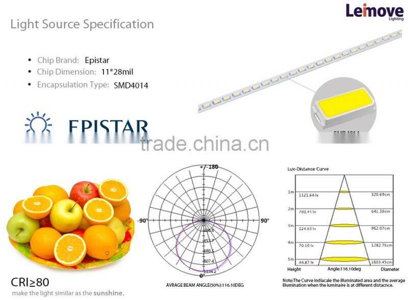 2015 new design 20w 60x60 cm led panel lighting