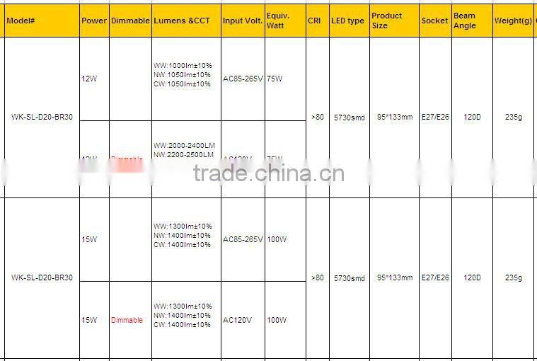 3000K CRI 80 12w 15w e27 e26 dimmable br30 led lamp