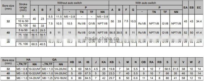 CQM Series Compact Cylinder Guide Rod Type