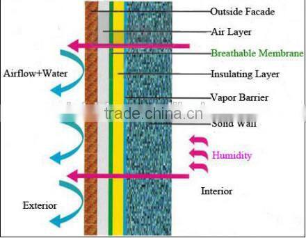 composite nonwoven hdpe waterproof membrane
