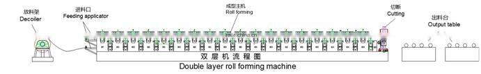 Aluminum Roof Sheet Double Layer Cold Roll Forming Machine