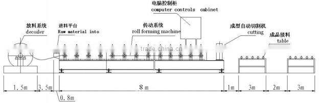 Usage metal roof panel roll forming machine