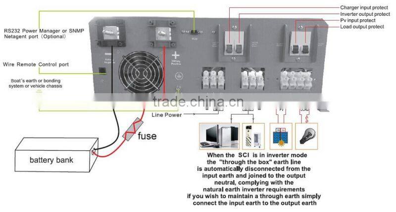 24V DC 220V AC 3000W 4000W 5000W Power inverter