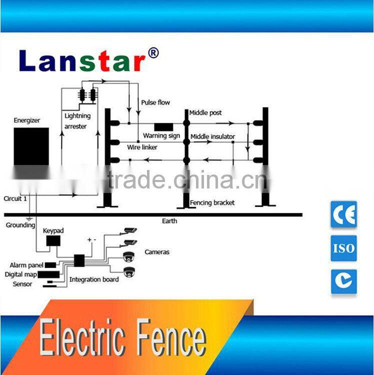 Solar security installations residential electric fence product advanced perimeter security electric fence accessories
