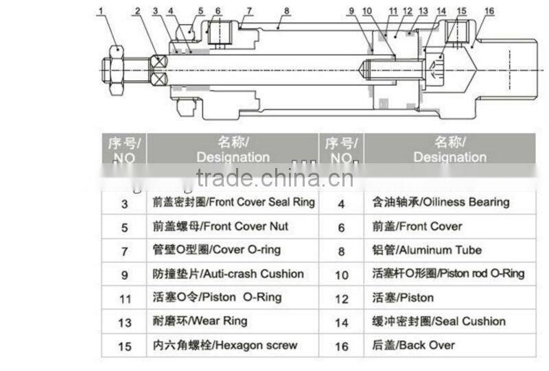 Double acting type Stainless Steel Mini Cylinder