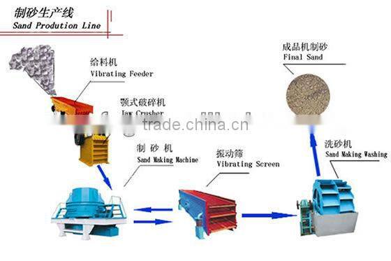 Hydraulic brick making machinery for sale