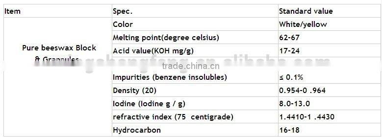 100% Pure Natural Beeswax, Honey Bee Wax, raw bee wax