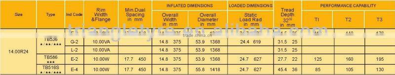 Triangle OFF-THE-ROAD tire TB586 14.00R24 *** E-2 T2/T3