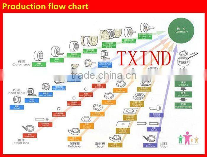 Nice Bearing Product Beat Quality Deep Groove Ball bearing on sale