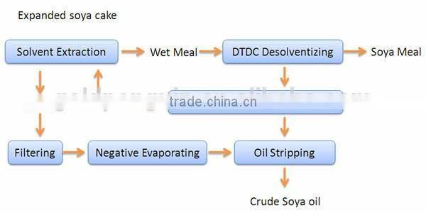 palm oil extraction machine price