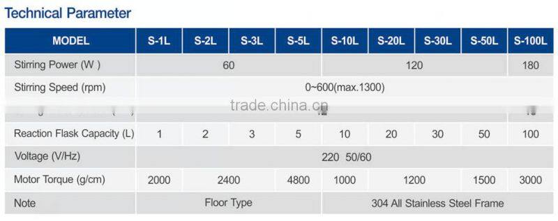 Controlled Lab Double Glass Reactor for Price